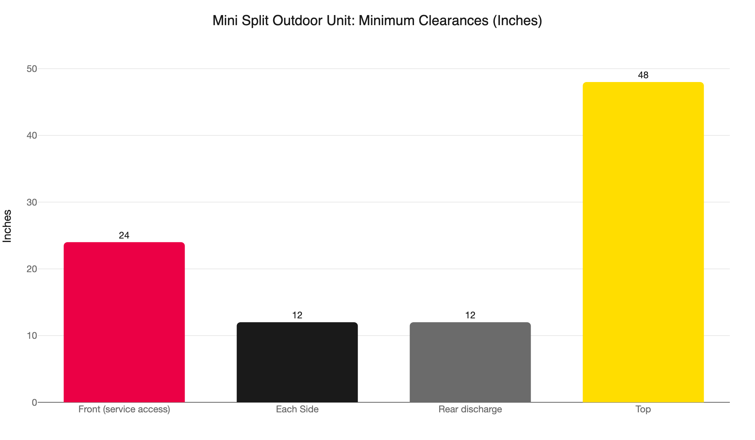 mini split clearances