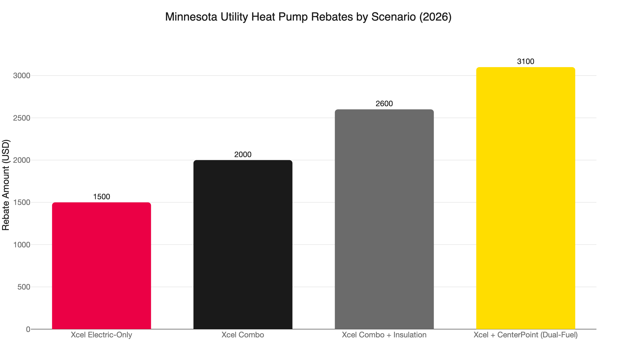 mn heat pump rebate scenarios 2026