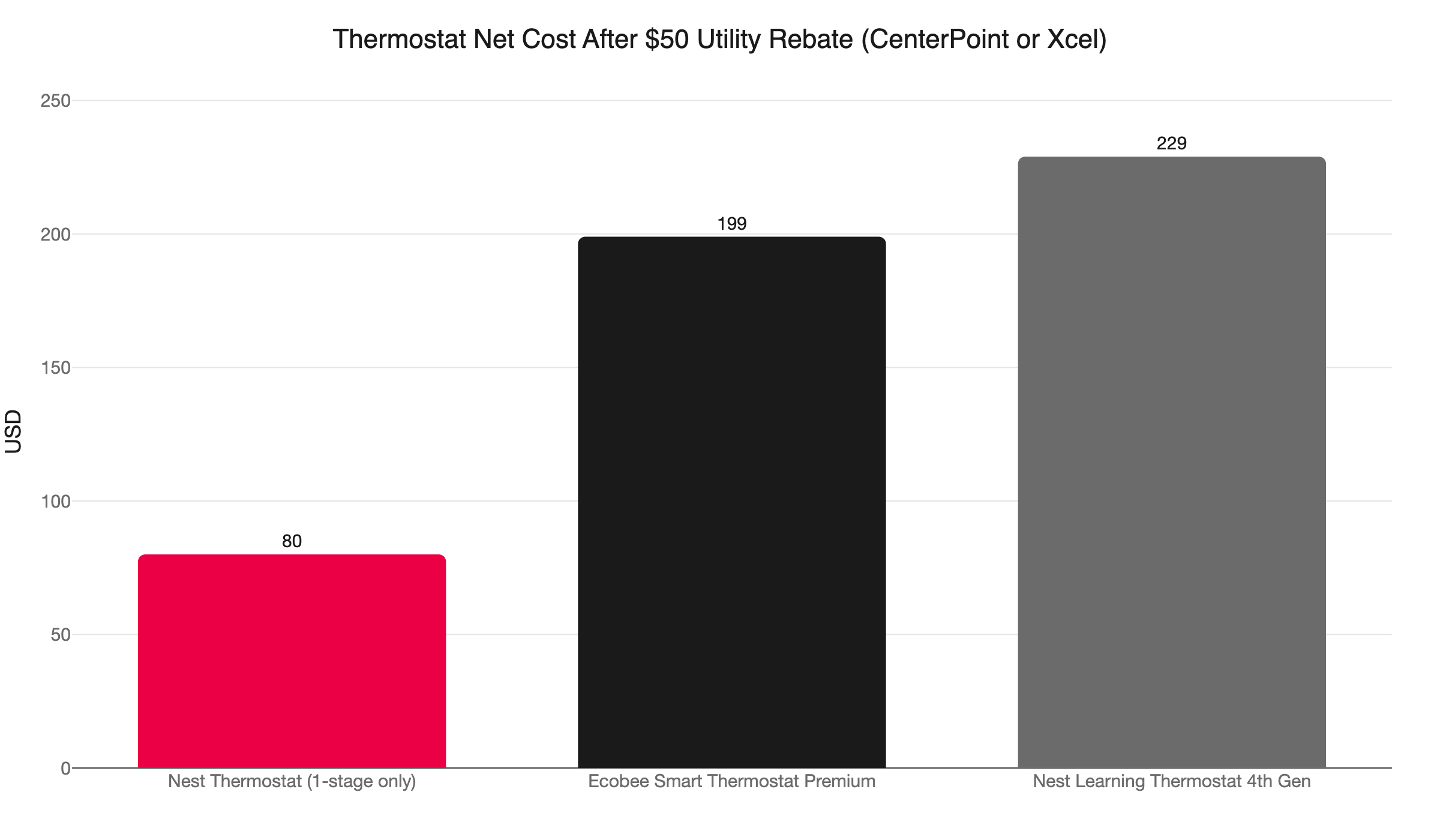 thermostat net cost after rebate
