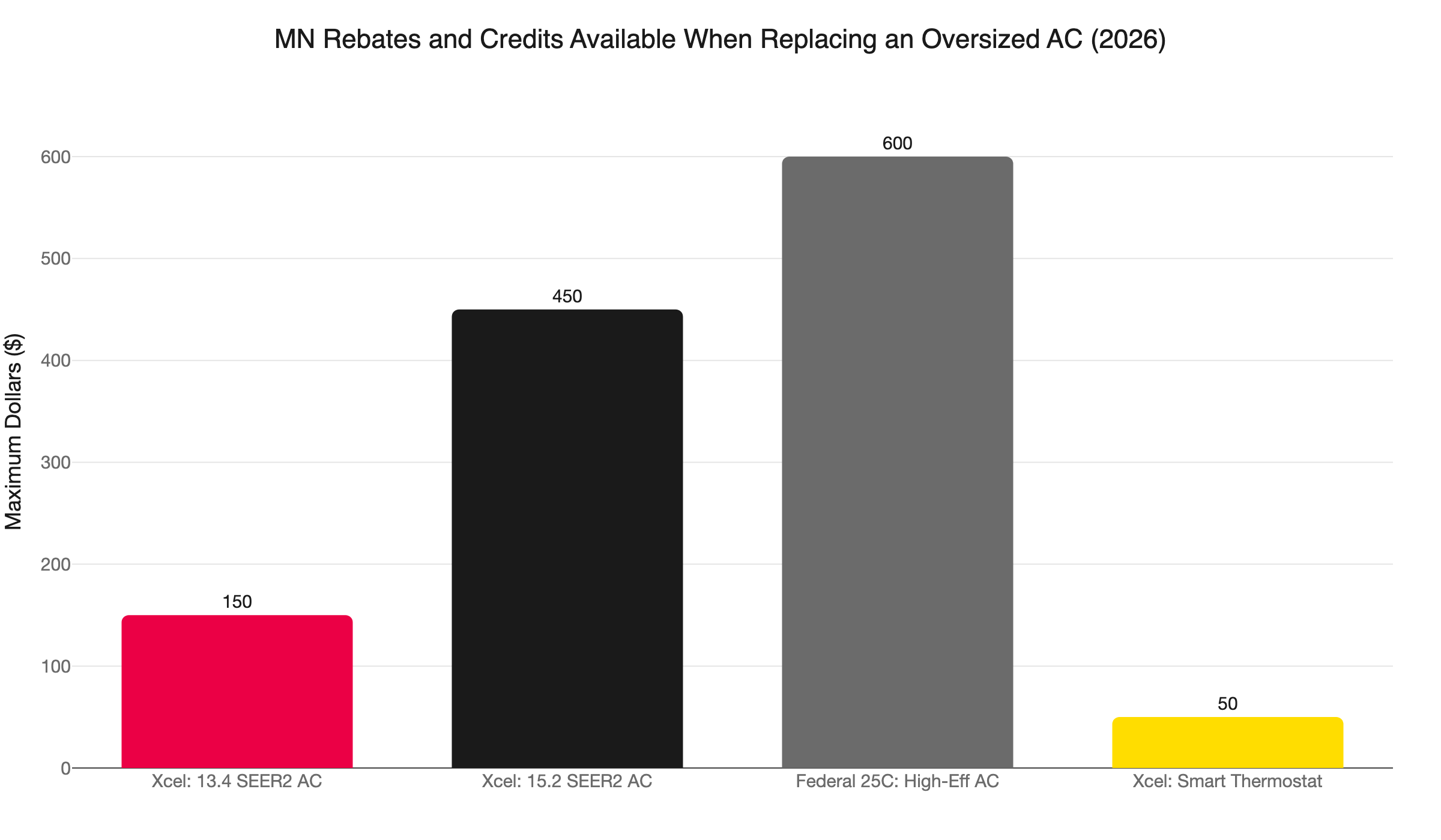 mn ac replacement rebates 2026