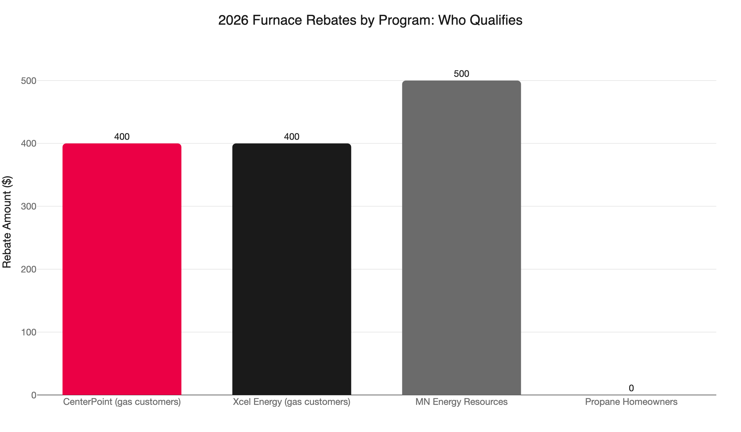 mn furnace rebates 2026