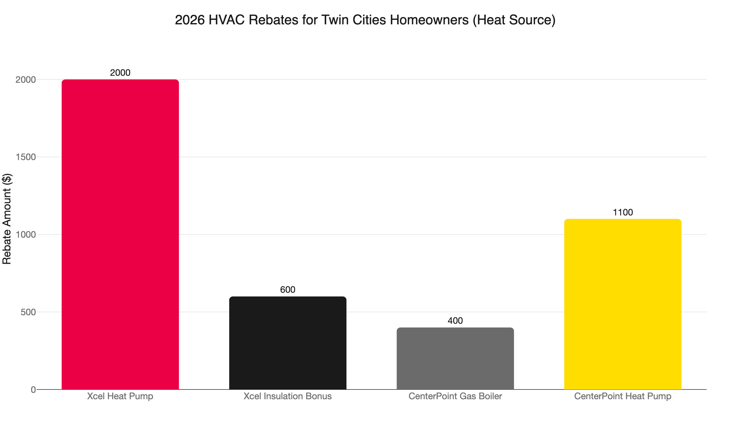 mn radiant hvac rebates 2026