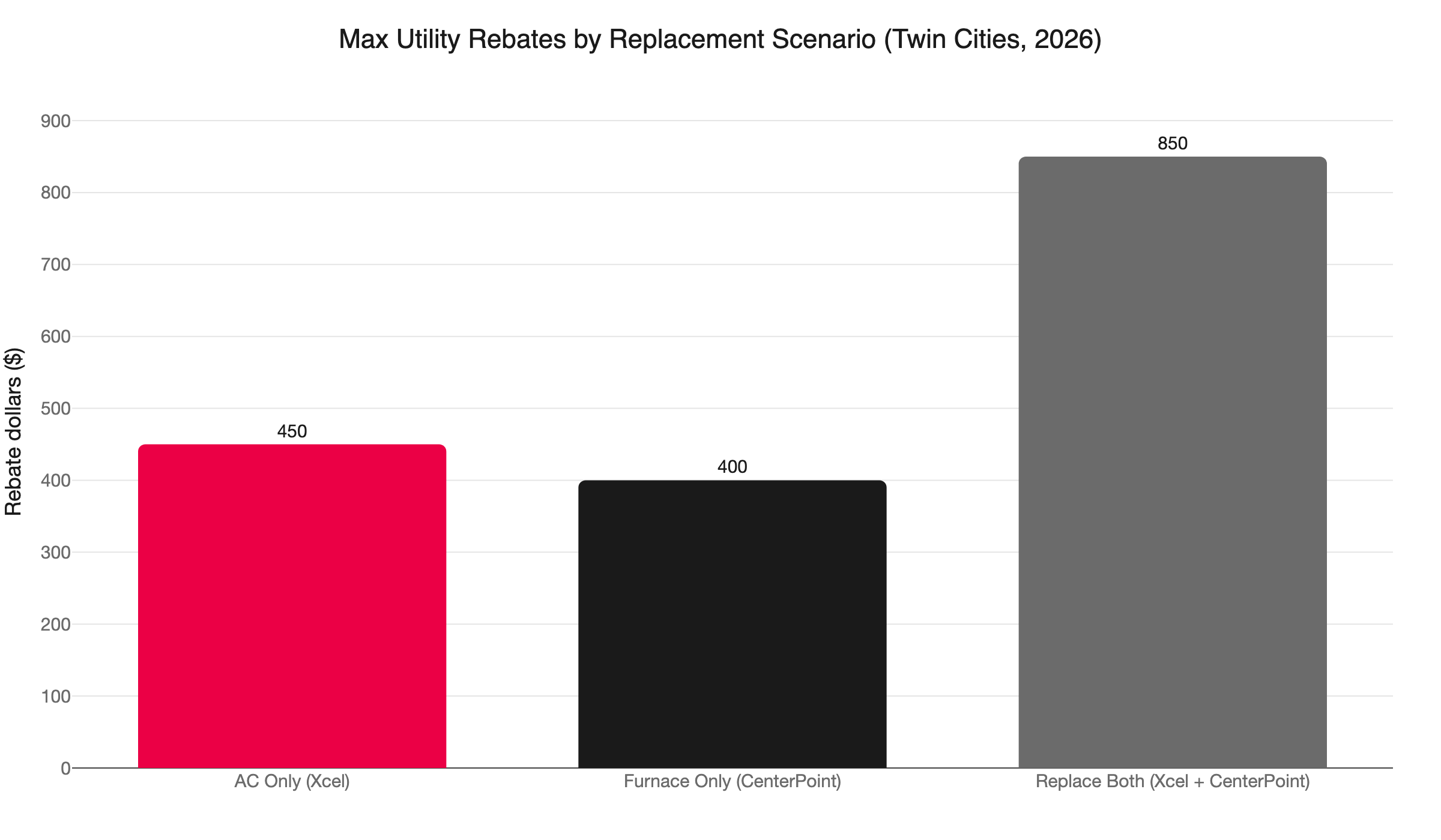 replace both rebates twin cities