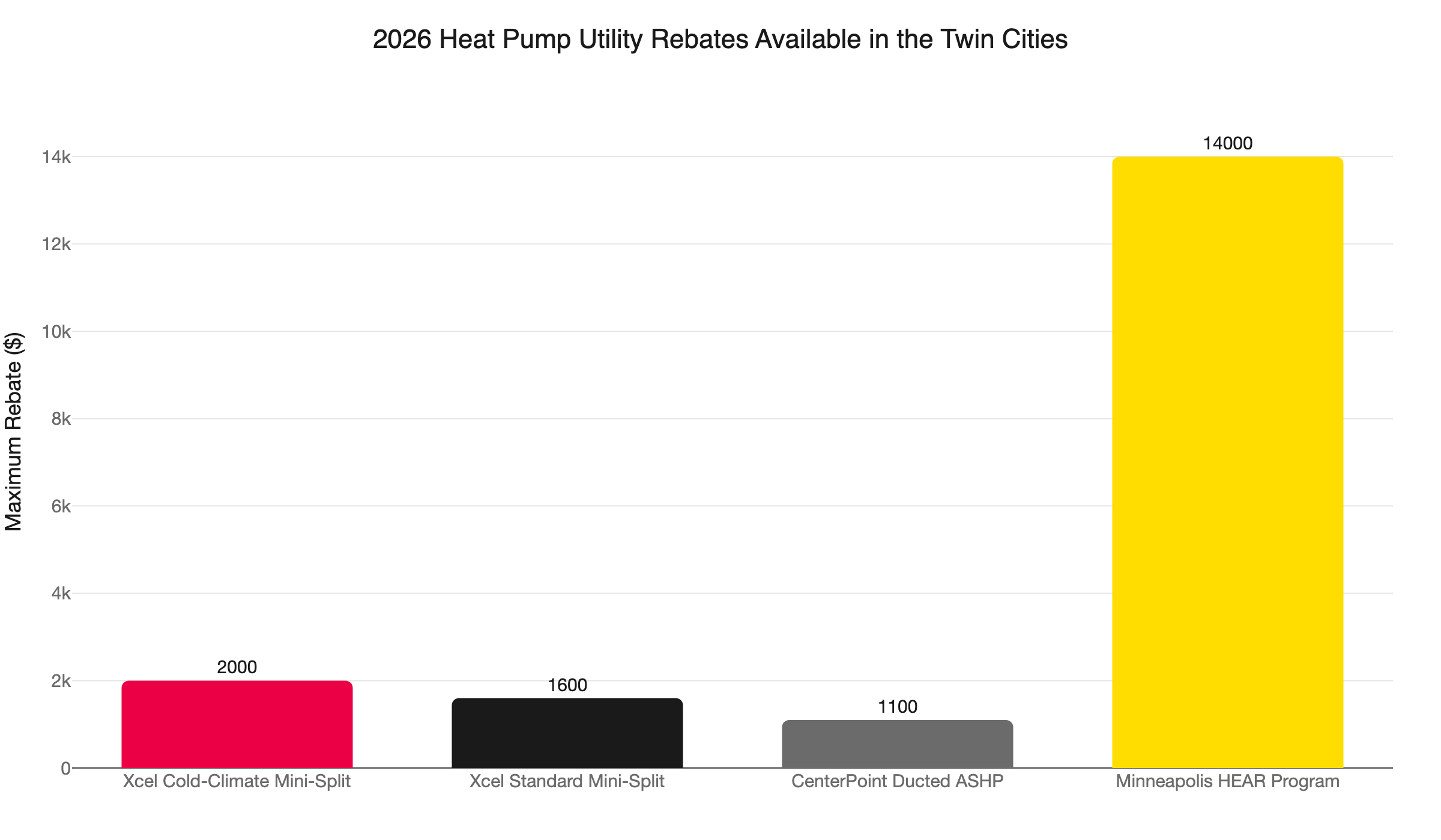 twin cities heat pump rebates 2026