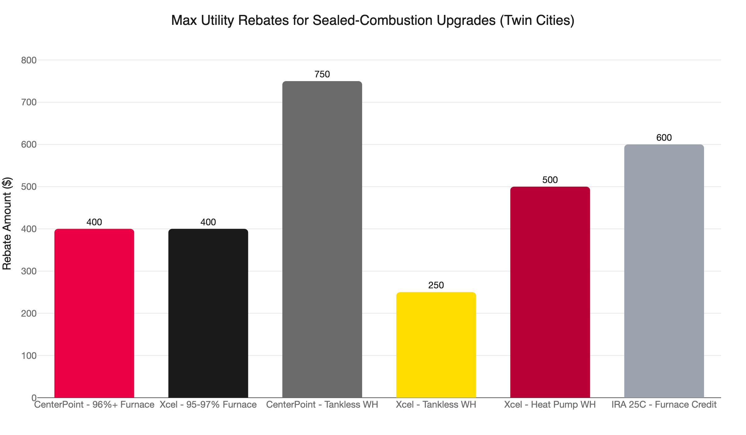mn sealed combustion utility rebates