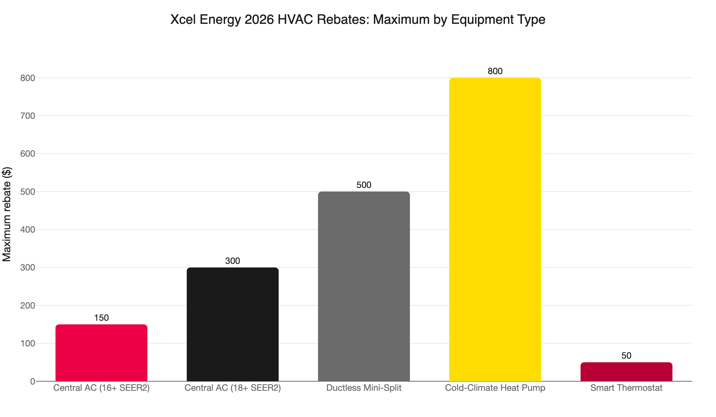 xcel hvac rebates 2026