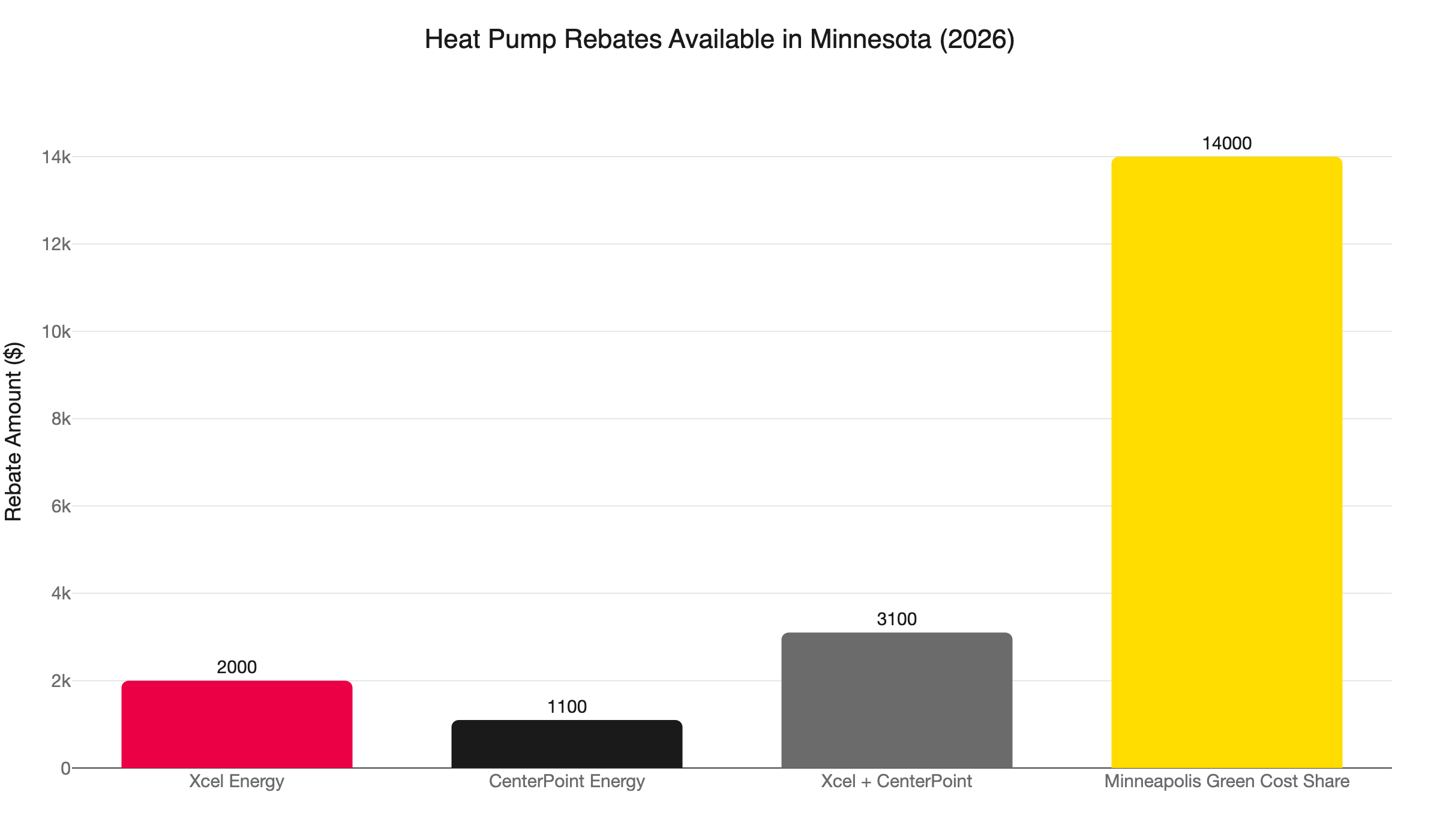mn heat pump rebates 2026