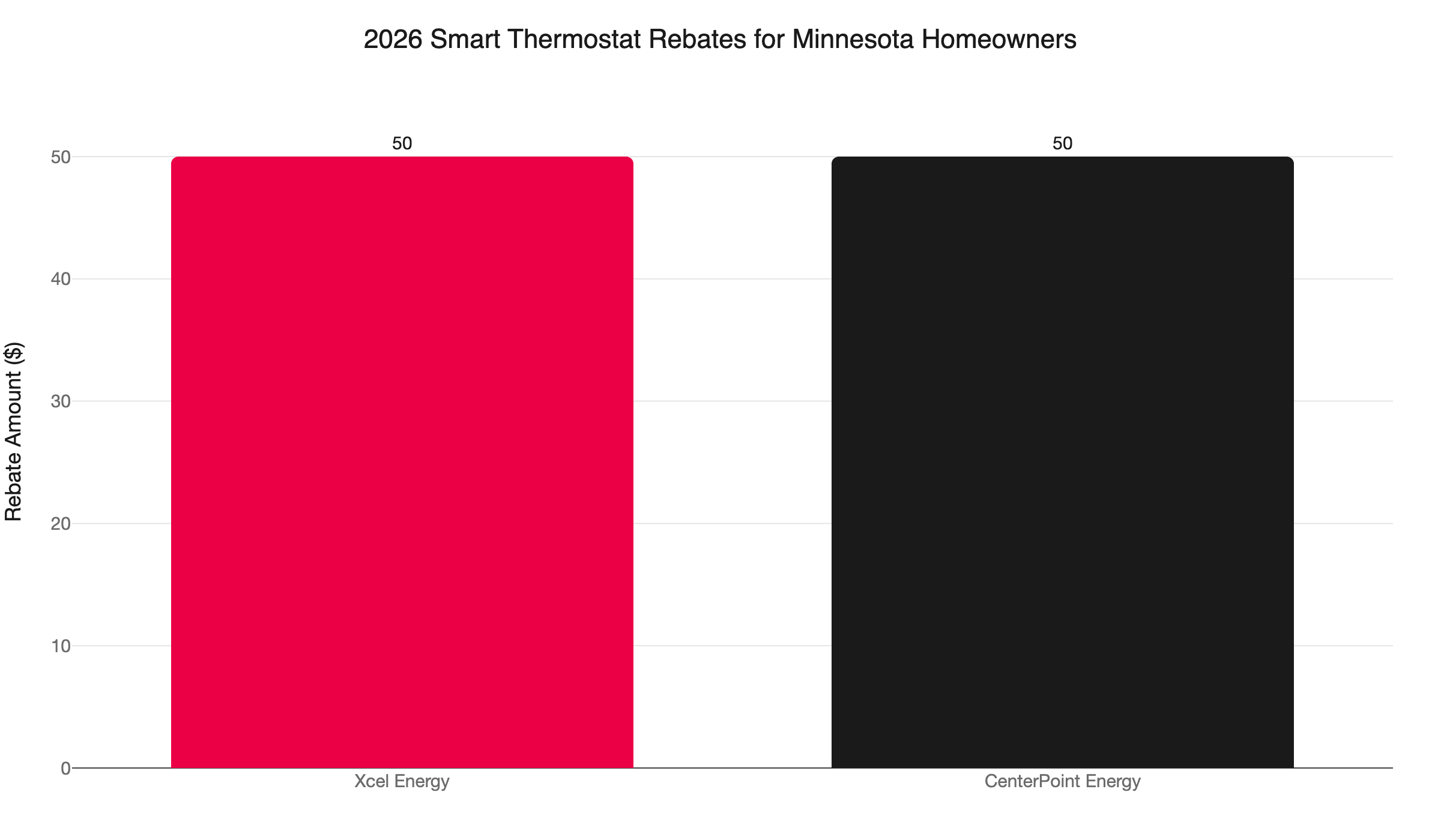 smart thermostat rebates minnesota 2026