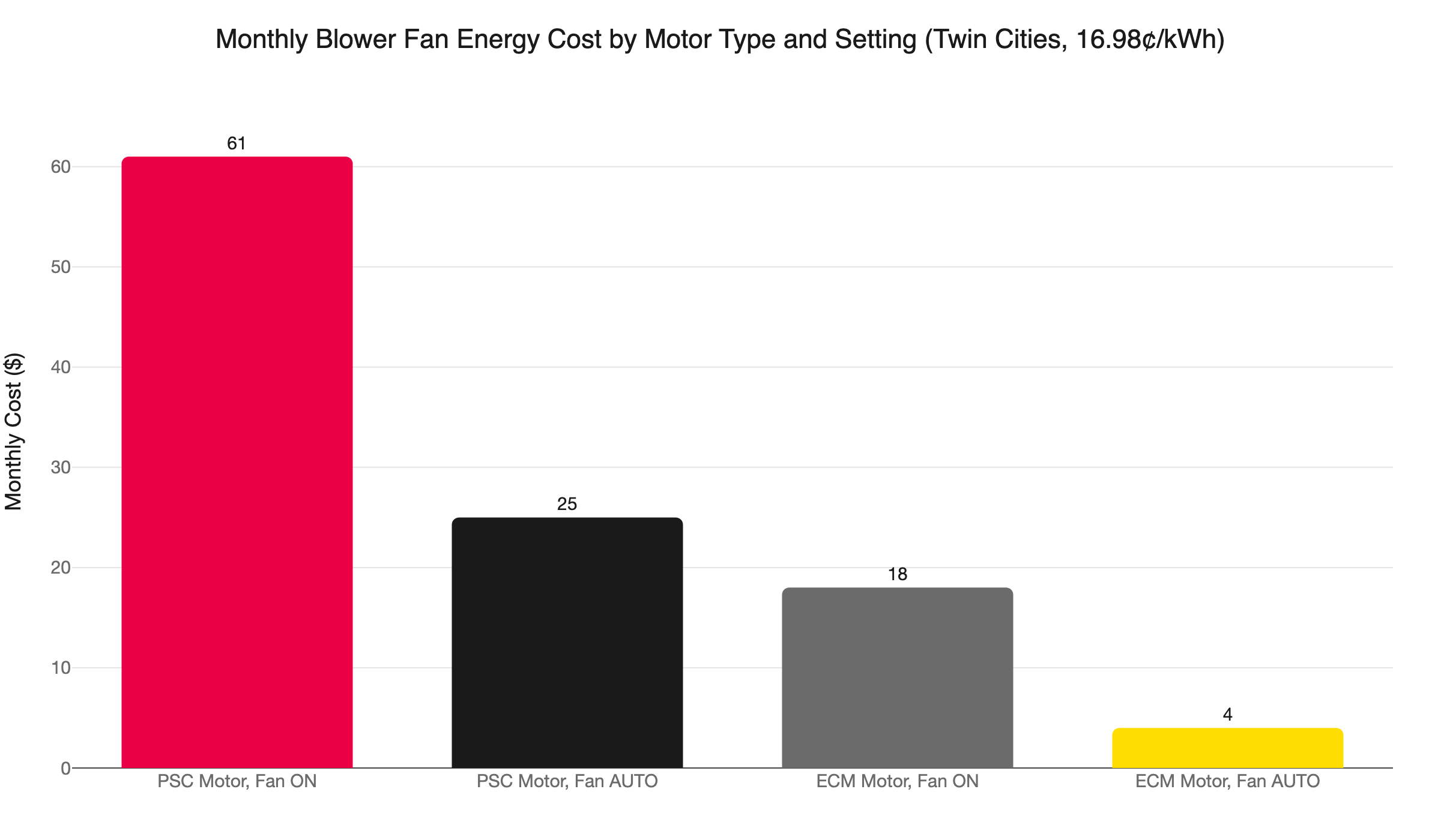 fan cost motor setting