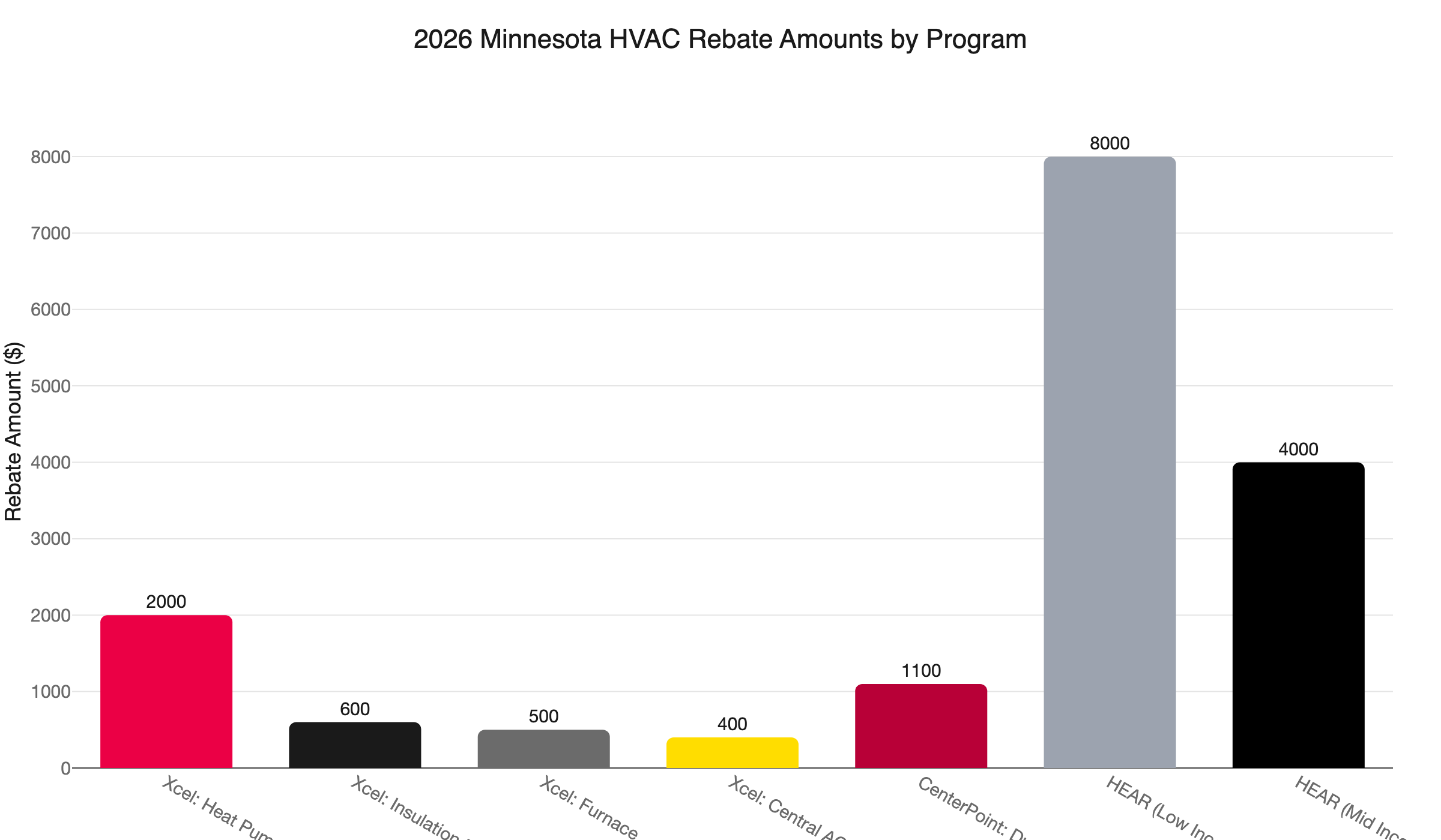 mn hvac rebates 2026