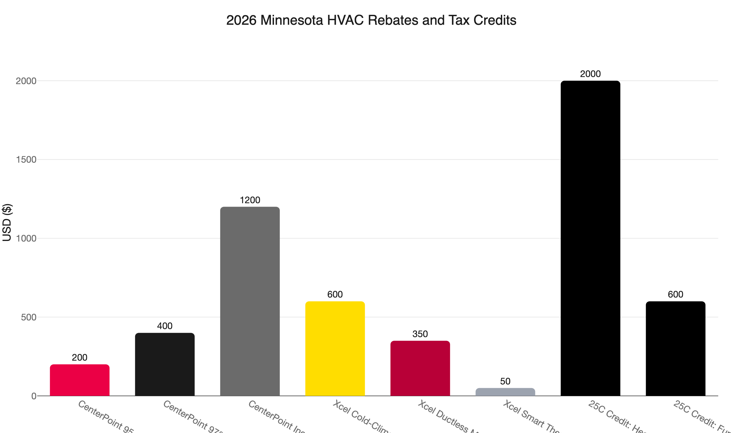 mn hvac rebates 2026
