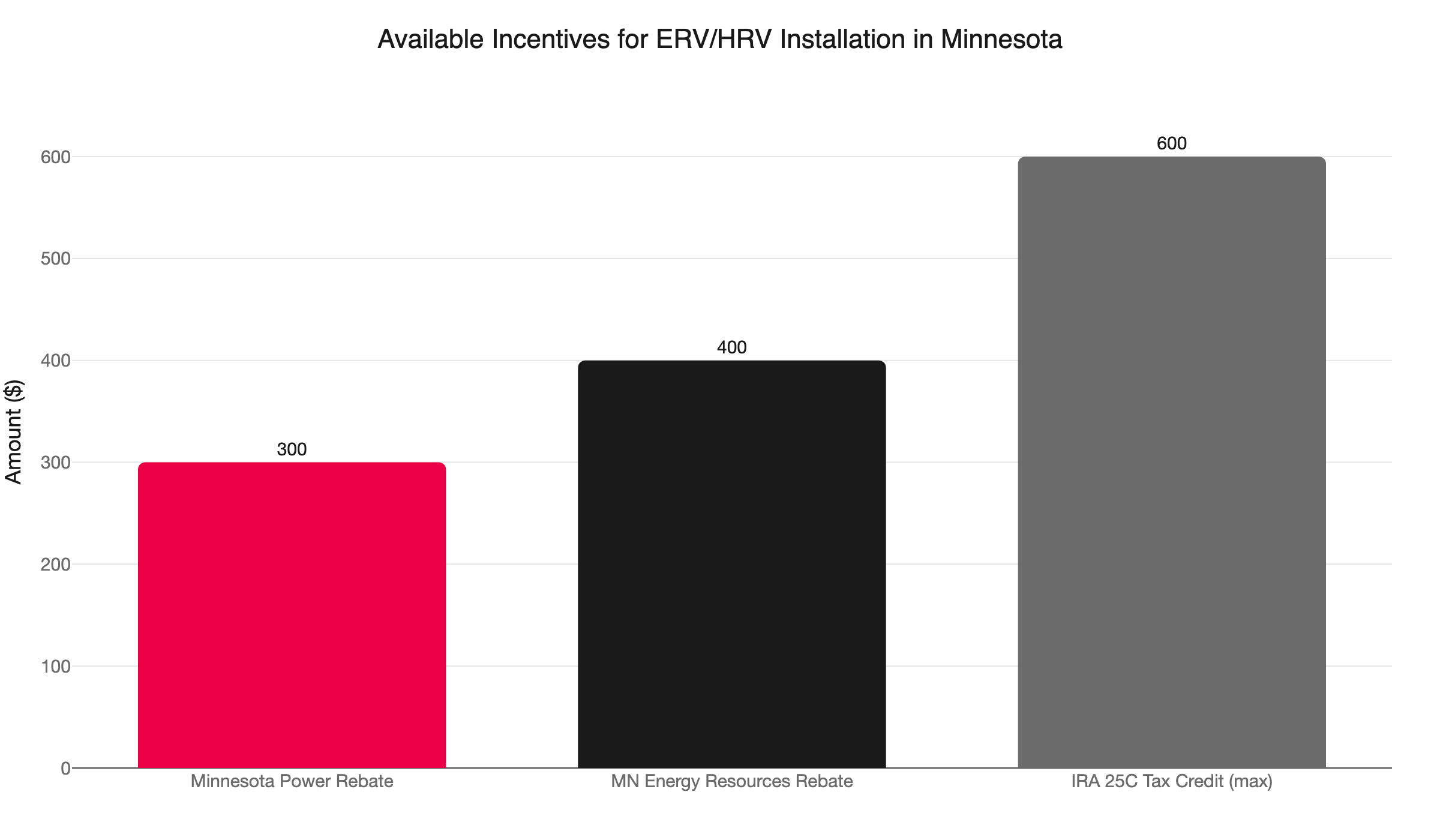 erv hrv incentives minnesota