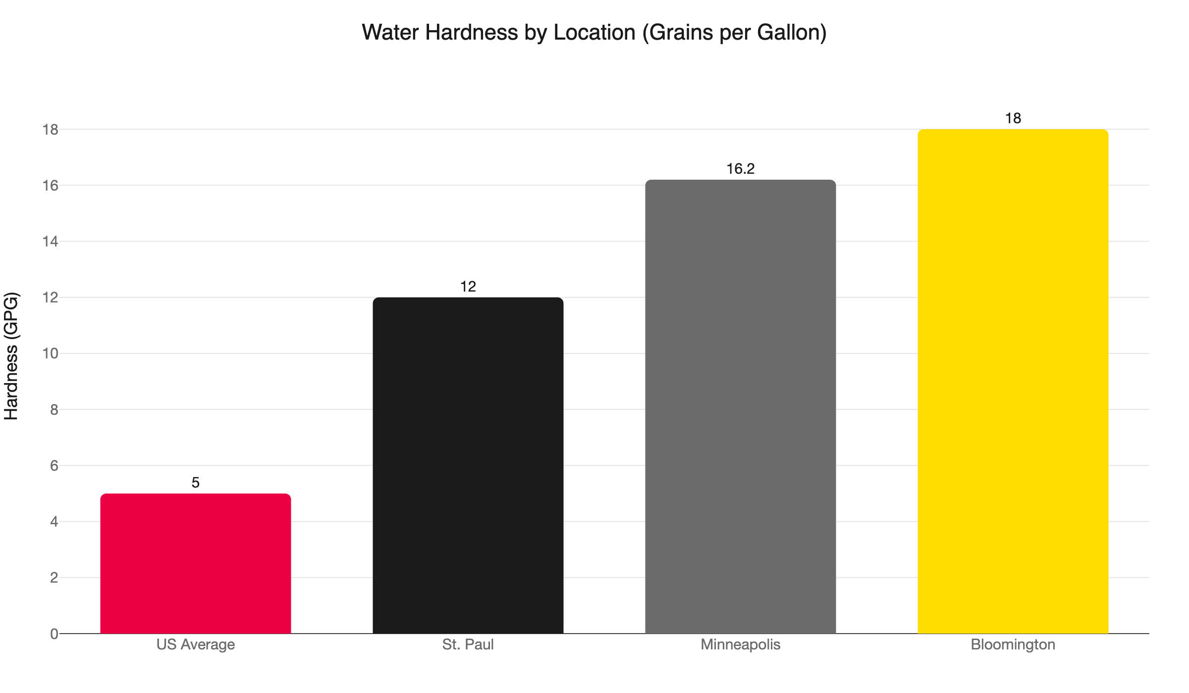 twin cities water hardness